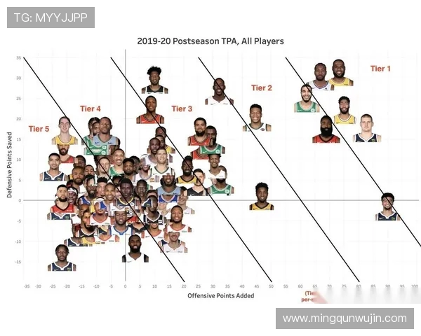 NBA比赛技术统计与数据分析指南