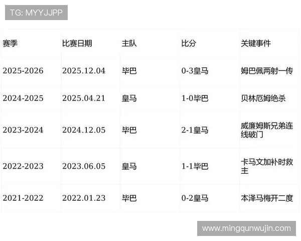 西甲联赛下周最新赛程安排与比赛看点汇总